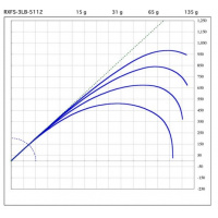 SUZUKI Blanks／RXFS（エリアトラウト・ライトソルト等 2ピースブランク）